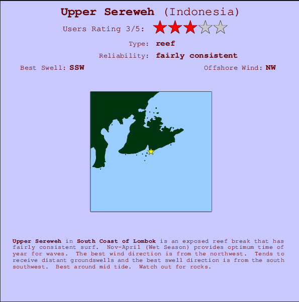Upper Sereweh mapa de ubicación e información del spot