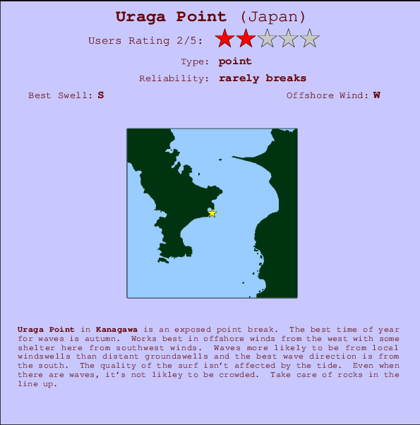 Uraga Point mapa de ubicación e información del spot