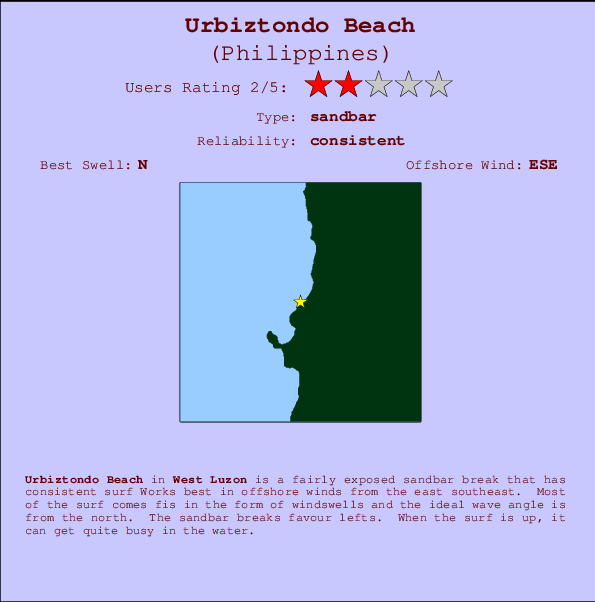 Urbiztondo Beach mapa de ubicación e información del spot