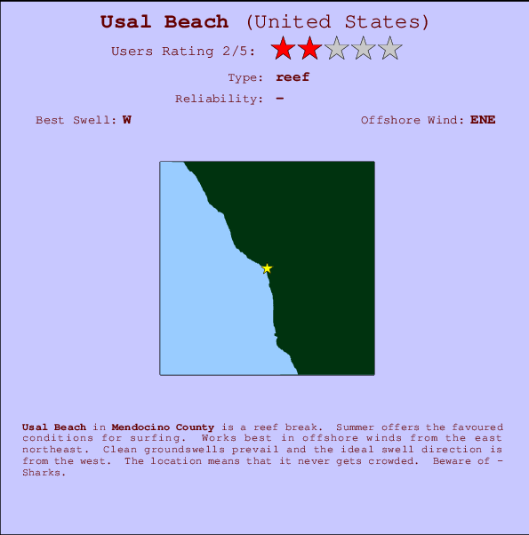 Usal Beach mapa de ubicación e información del spot