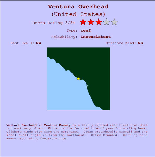 Ventura Overhead mapa de ubicación e información del spot