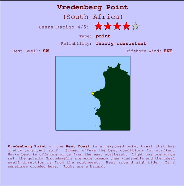 Vredenberg Point mapa de ubicación e información del spot