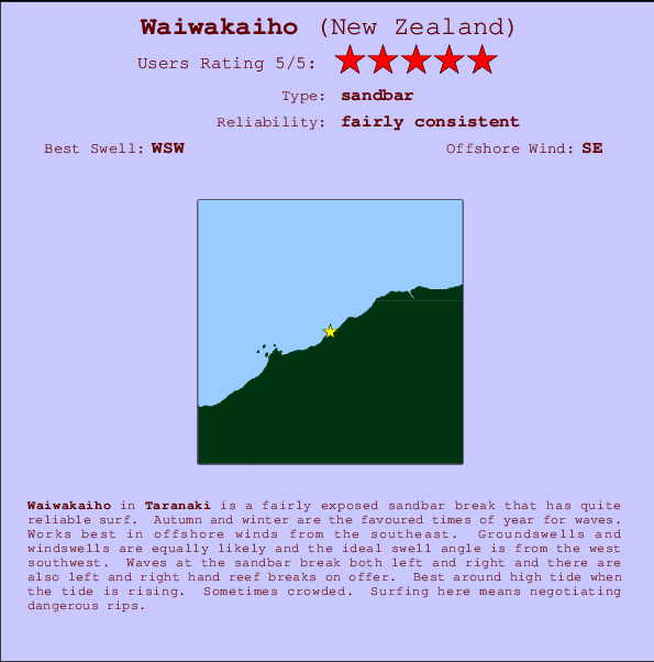 Waiwakaiho mapa de ubicación e información del spot