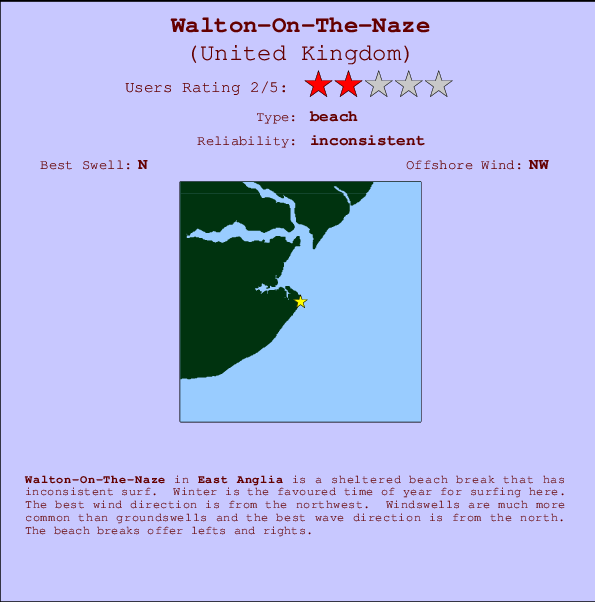 Walton-On-The-Naze mapa de ubicación e información del spot