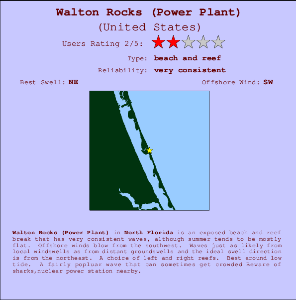 Walton Rocks (Power Plant) mapa de ubicación e información del spot