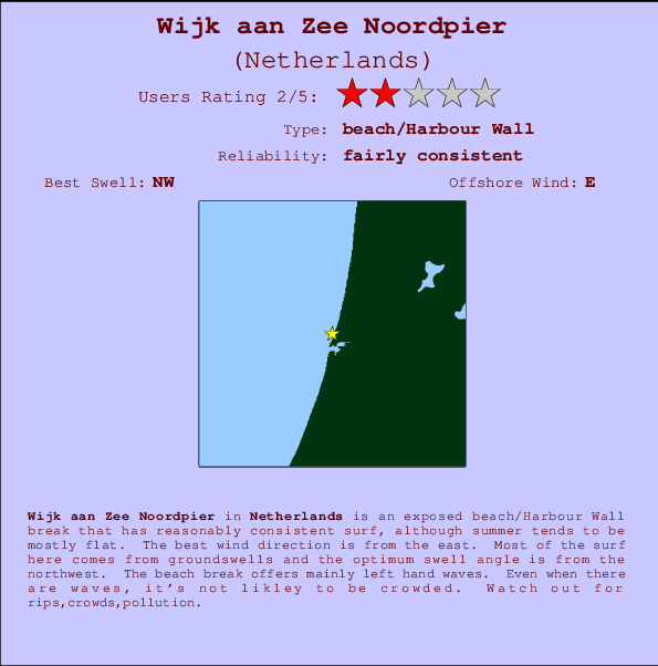 Wijk aan Zee Noordpier mapa de ubicación e información del spot