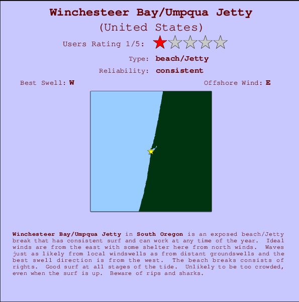 Winchesteer Bay/Umpqua Jetty mapa de ubicación e información del spot
