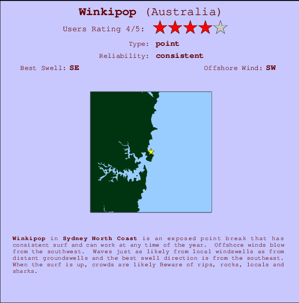 Winkipop mapa de ubicación e información del spot