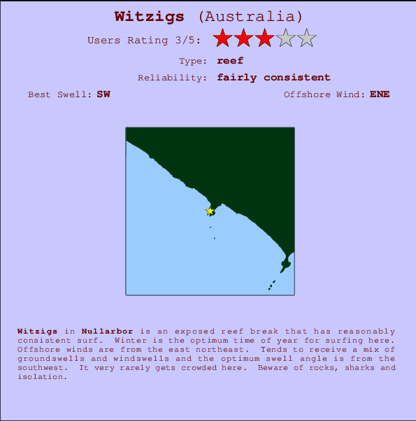 Witzigs mapa de ubicación e información del spot