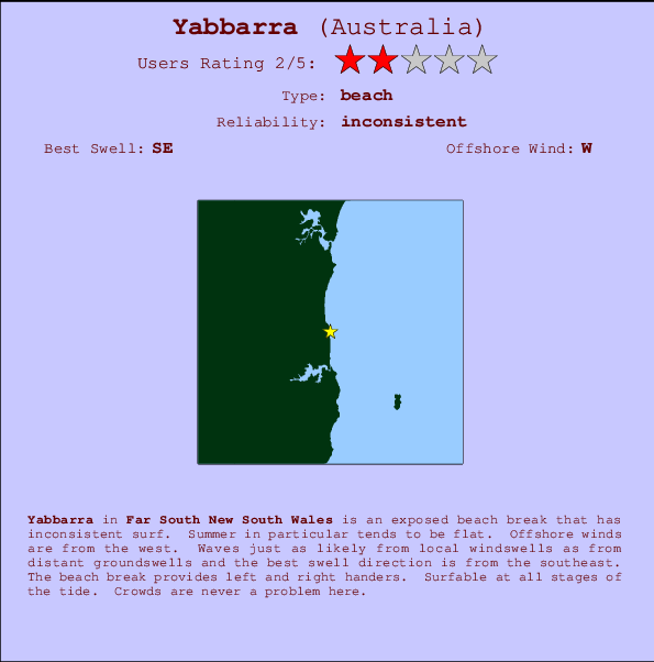 Yabbarra mapa de ubicación e información del spot