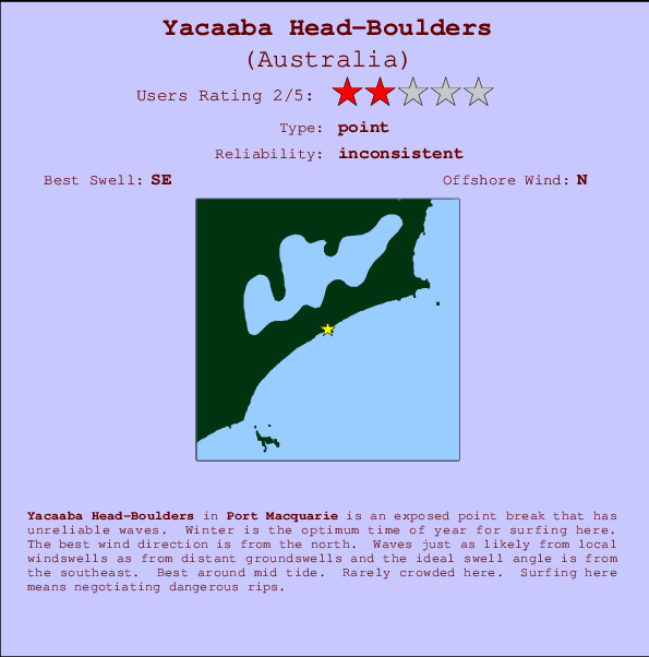 Yacaaba Head-Boulders mapa de ubicación e información del spot