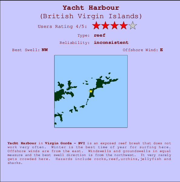Yacht Harbour mapa de ubicación e información del spot