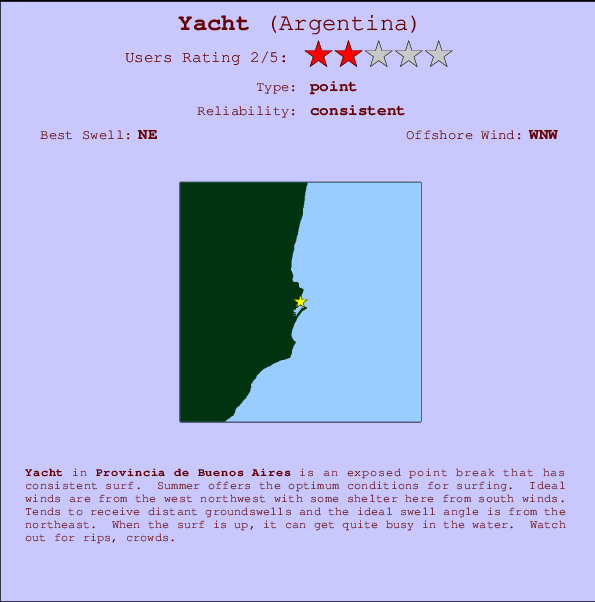 Yacht mapa de ubicación e información del spot