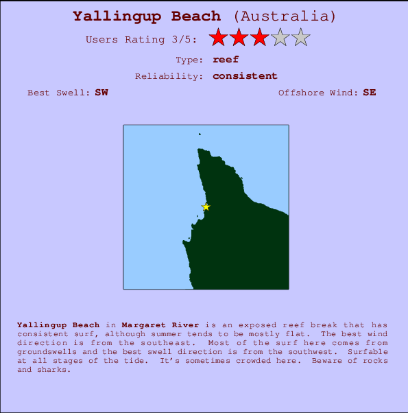 Yallingup Beach mapa de ubicación e información del spot