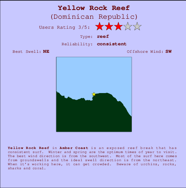 Yellow Rock Reef mapa de ubicación e información del spot