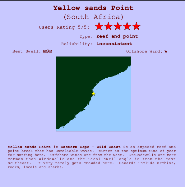 Yellow sands Point mapa de ubicación e información del spot