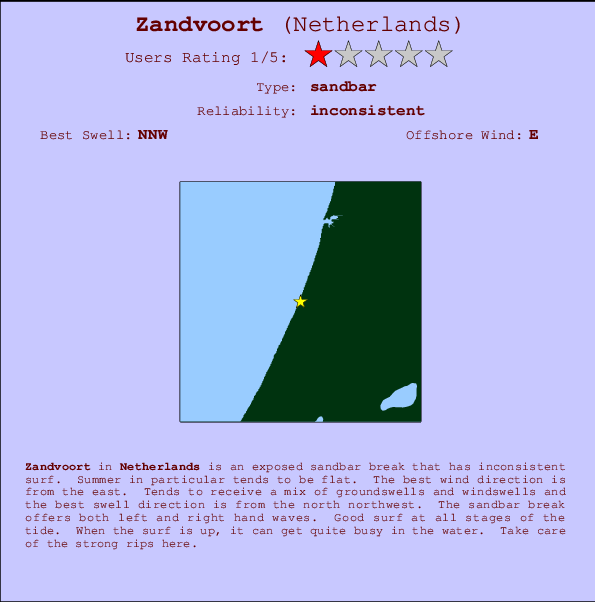 Zandvoort mapa de ubicación e información del spot