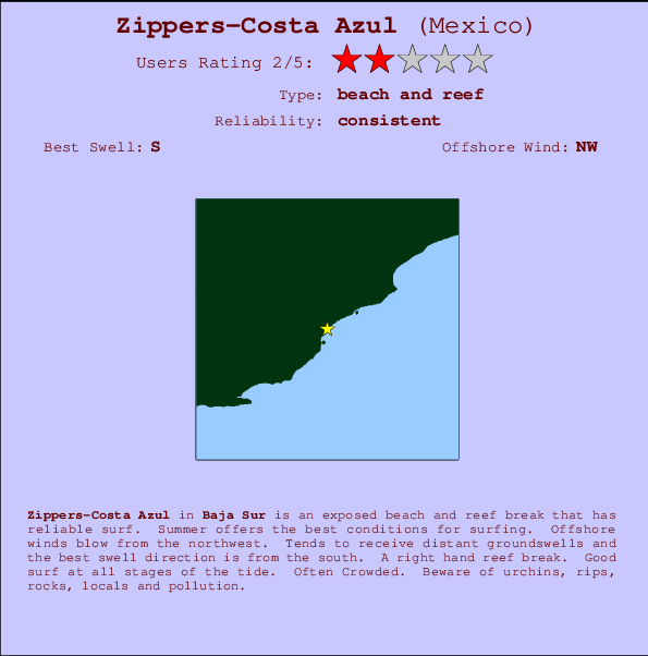 Zippers-Costa Azul mapa de ubicación e información del spot