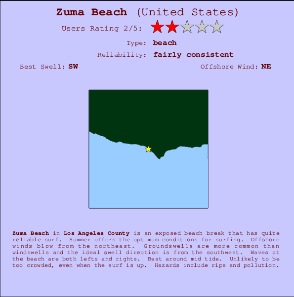 Zuma Beach mapa de ubicación e información del spot