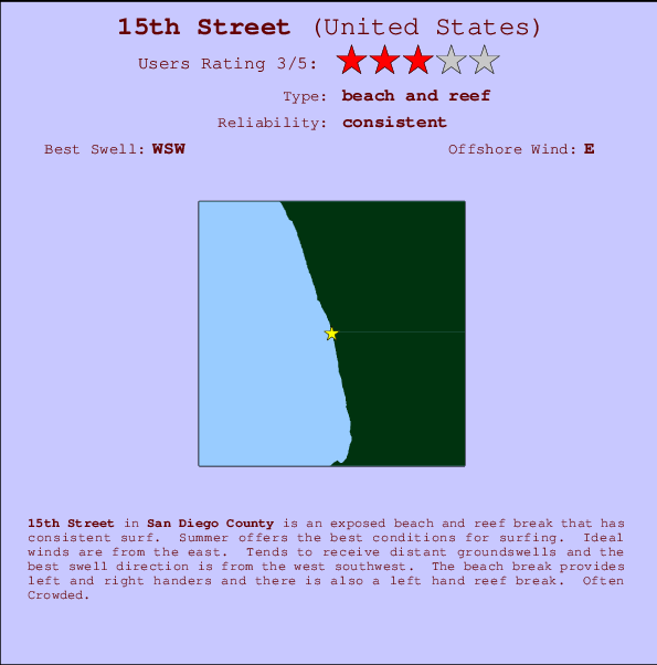 15th Street mapa de ubicación e información del spot