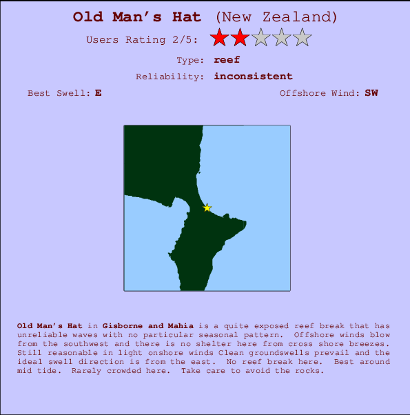 Old Man's Hat mapa de ubicación e información del spot