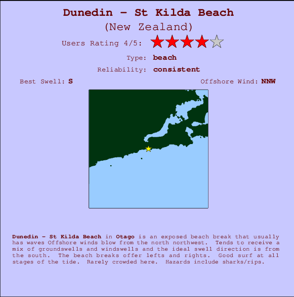 Dunedin - St Kilda Beach mapa de ubicación e información del spot