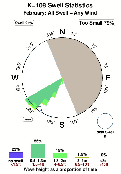 K 108.surf.statistics.february