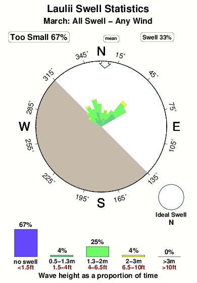 Laulii.surf.statistics.march