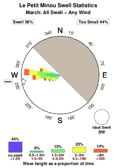 Le petit minou.surf.statistics.march