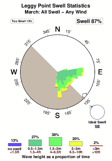 Leggy point.surf.statistics.march