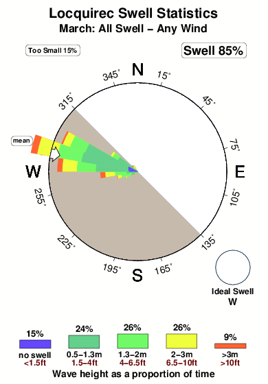 Locquirec.surf.statistics.march