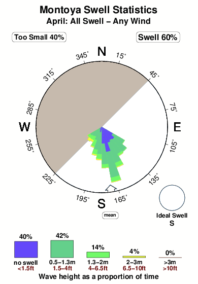 Montoya.surf.statistics.april