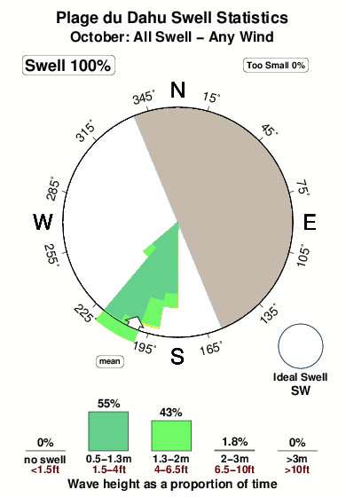 Plagedu dahu.surf.statistics.october