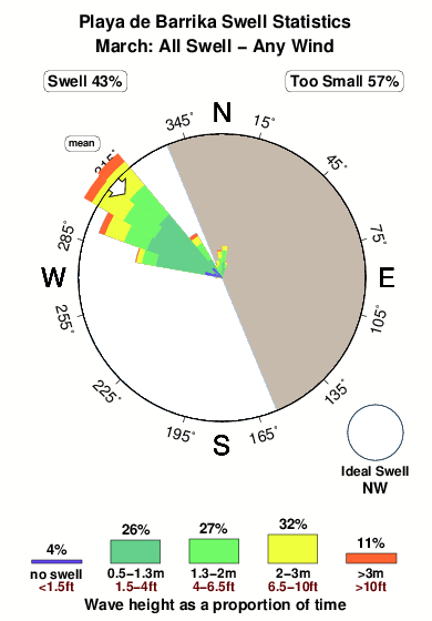 Playade barrika.surf.statistics.march