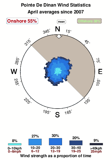 Pointe de dinan.wind.statistics.april