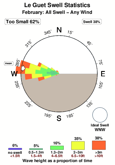 Le guet.surf.statistics.february