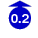 0.20