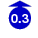 0.30