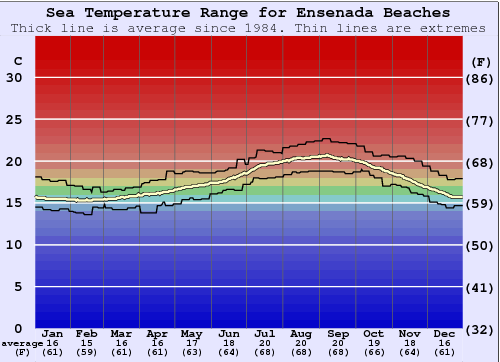 Total 68+ Images El Tiempo Hoy En Ensenada - Viaterra.mx