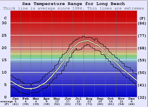 estado del tiempo en long island