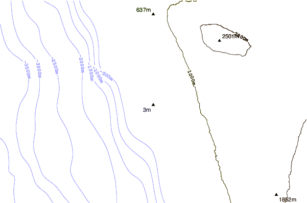 Costa alrededor de Magics