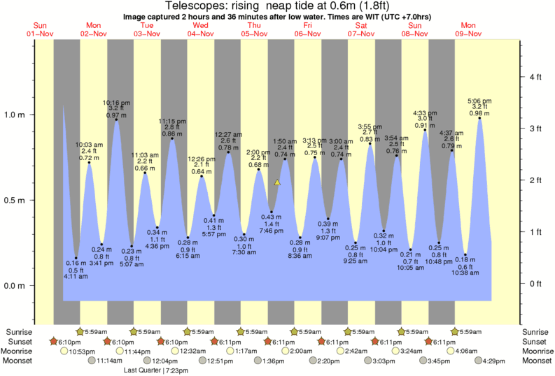 Fotos de Surf de Telescopes por Luke Couling 1022 pm 5 Nov 2015